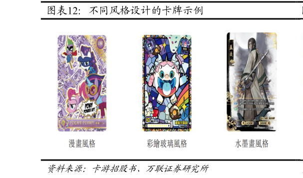 请问一下不同风格设计的卡牌示例?
