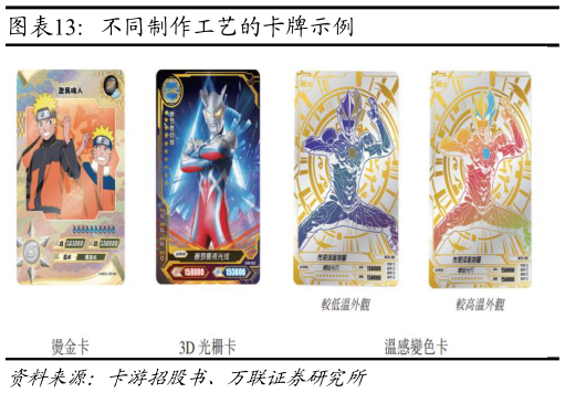 想关注一下不同制作工艺的卡牌示例?