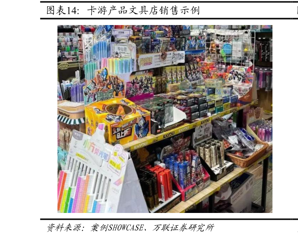 如何了解卡游产品文具店销售示例?