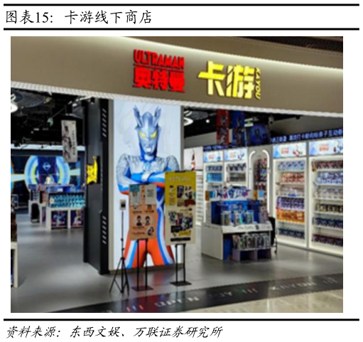 想关注一下卡游线下商店?