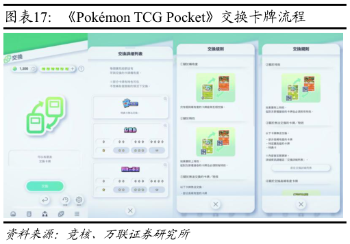 如何了解Pokmon TCG Pocket交换卡牌流程?