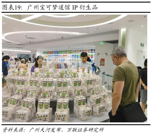 各位网友请教一下广州宝可梦道馆 IP 衍生品?