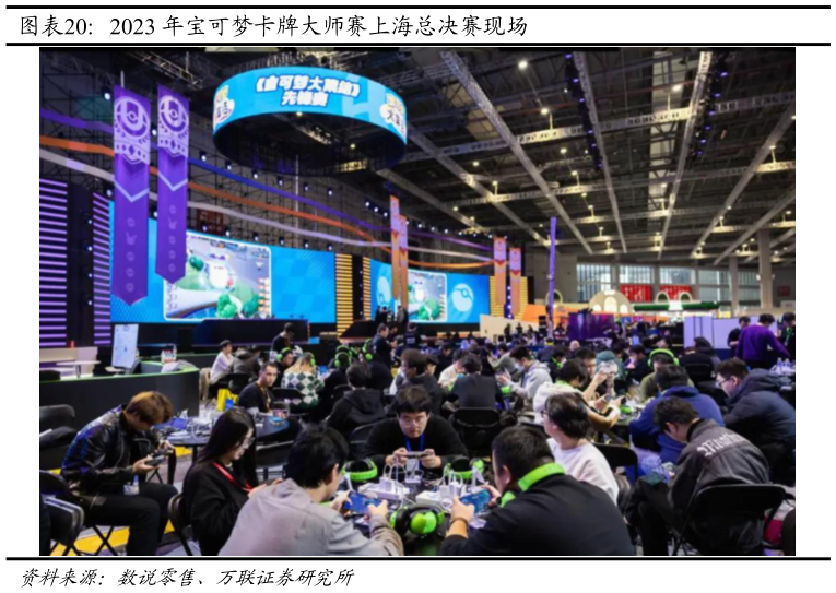怎样理解2023 年宝可梦卡牌大师赛上海总决赛现场?