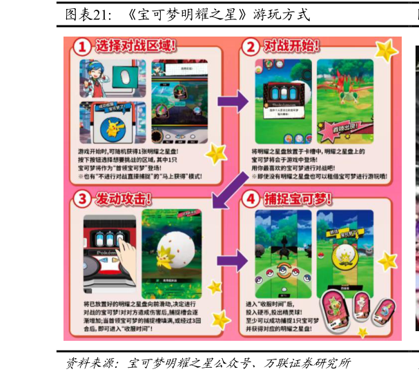 咨询大家宝可梦明耀之星游玩方式?