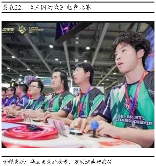 想问下各位网友三国幻战电竞比赛?