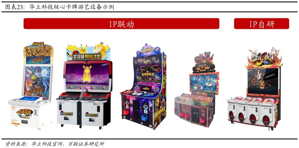 如何看待华立科技核心卡牌游艺设备示例?