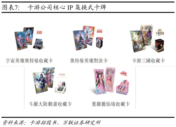 请问一下卡游公司核心 IP 集换式卡牌?