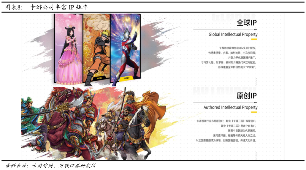 想问下各位网友卡游公司丰富 IP 矩阵?