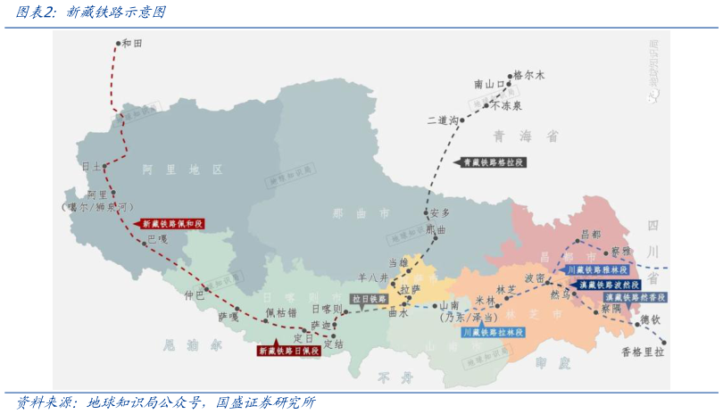 我想了解一下新藏铁路示意图