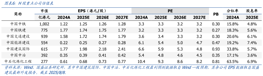 咨询下各位H股重点公司估值表