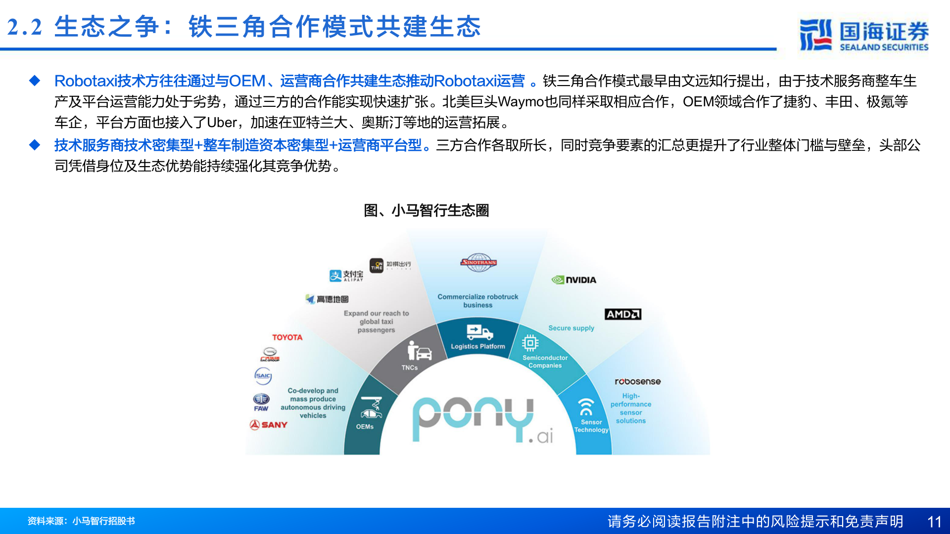 如何看待2.2  生 态 之 争 ： 铁 三 角 合 作 模 式 共 建 生 态