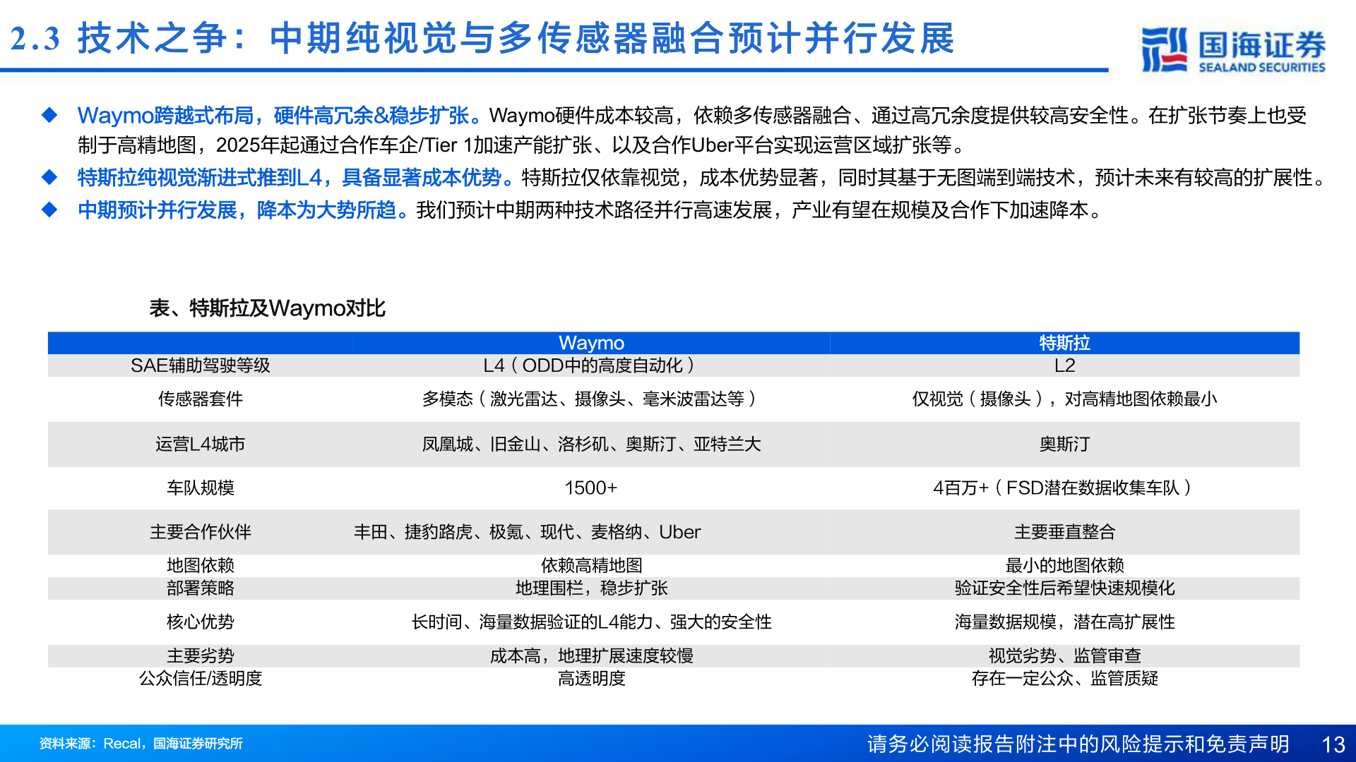 如何才能2.3  技 术 之 争 ： 中 期 纯 视 觉 与 多 传 感 器 融 合 预 计 并 行 发 展