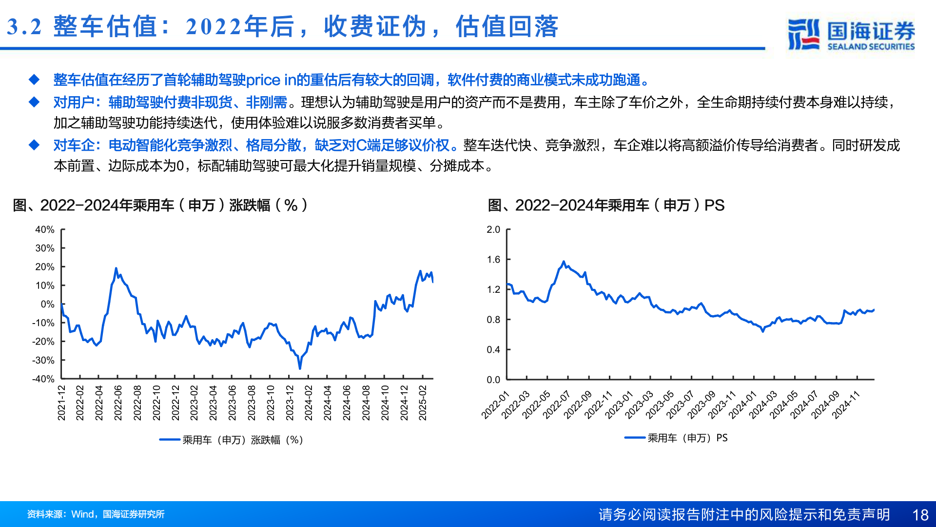 你知道3.2  整 车 估 值 ：2022 年 后 ， 收 费 证 伪 ， 估 值 回 落