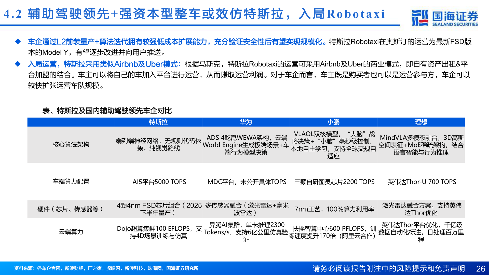 如何才能4.2  辅 助 驾 驶 领 先+ 强 资 本 型 整 车 或 效 仿 特 斯 拉 ， 入 局Robotaxi