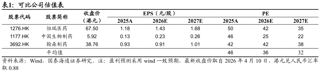 怎样理解可比公司估值表