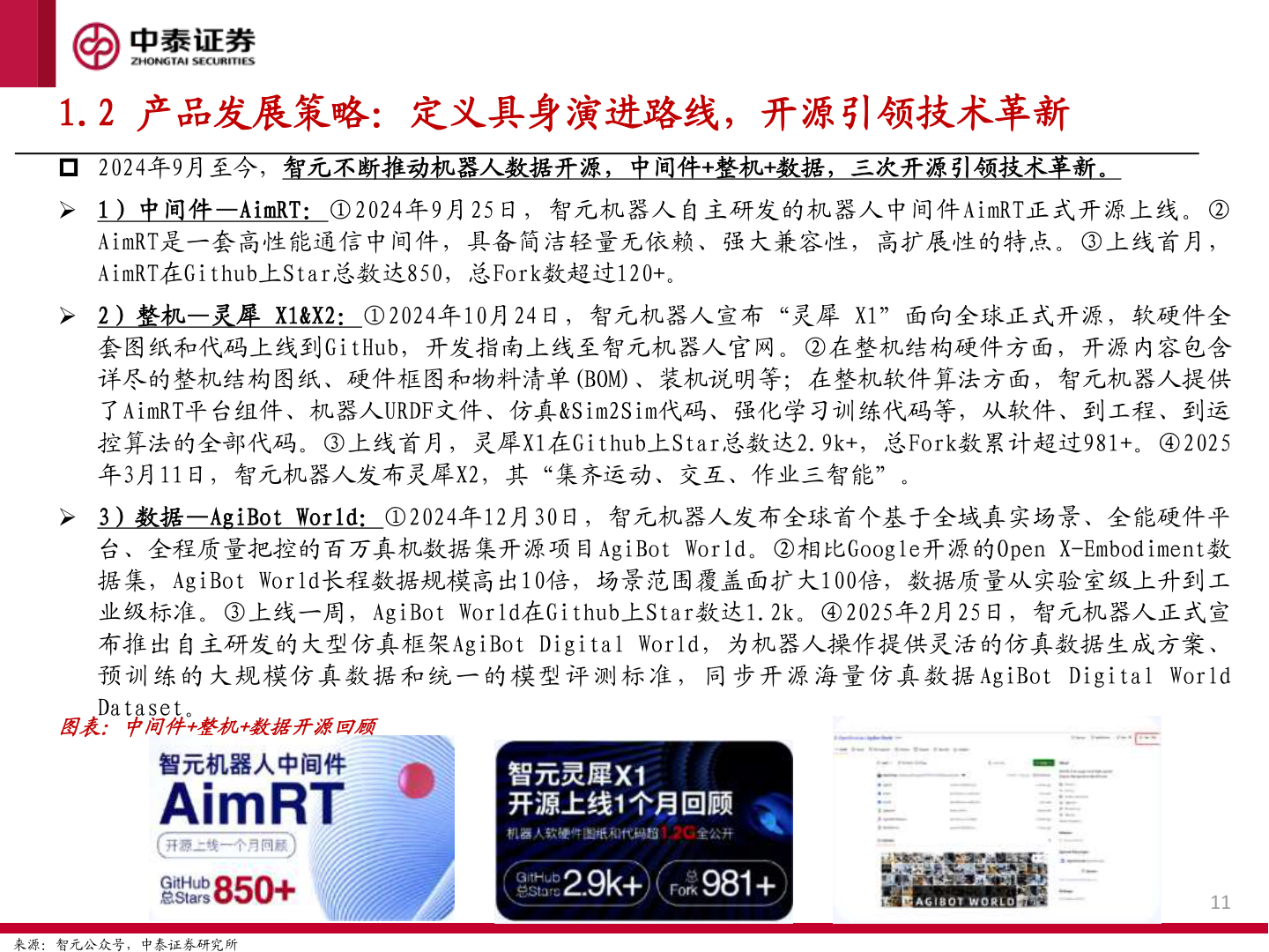 想关注一下1.2 产品发展策略：定义具身演进路线，开源引领技术革新