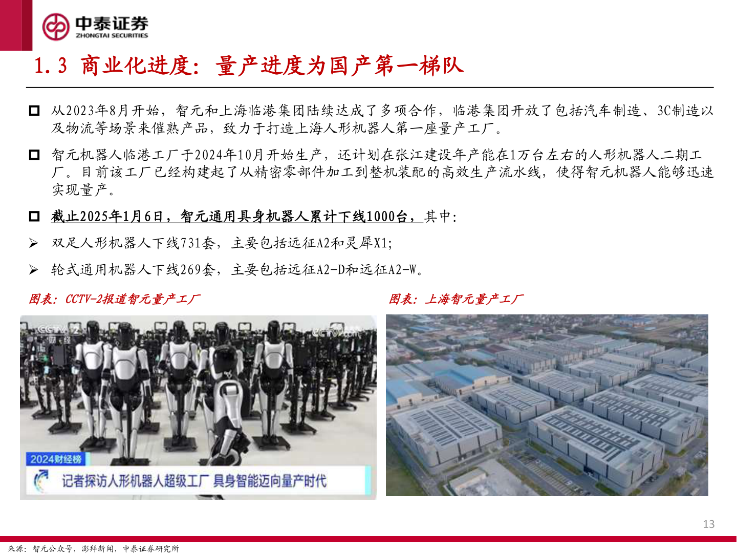 想问下各位网友1.3 商业化进度：量产进度为国产第一梯队