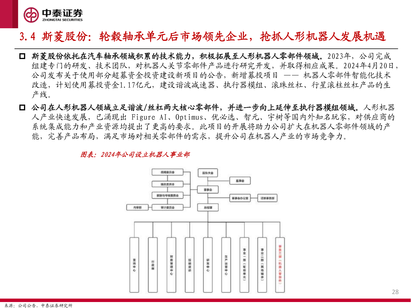想问下各位网友3.4 斯菱股份：轮毂轴承单元后市场领先企业，抢抓人形机器人发展机遇