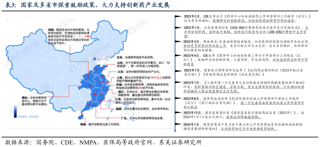 如何了解国家及多省市探索鼓励政策,大力支持创新药产业发展?
