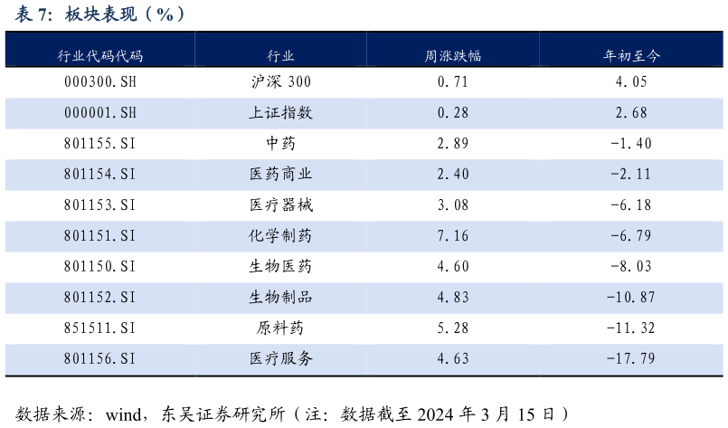 想问下各位网友板块表现(%)?
