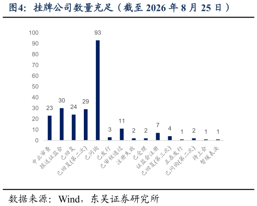 各位网友请教一下挂牌公司数量充足（截至 2026 年 8 月 25 日）