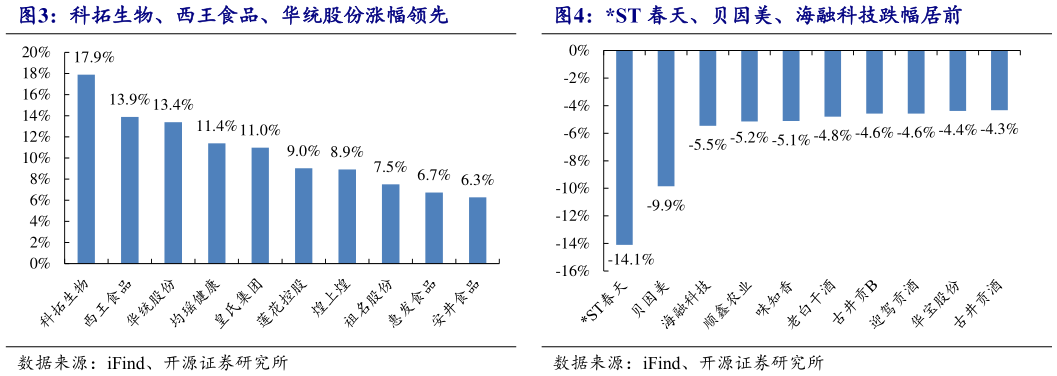 各位网友请教一下ST 春天、贝因美、海融科技跌幅居前 