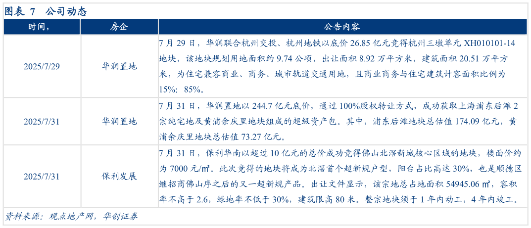 谁能回答公司动态?