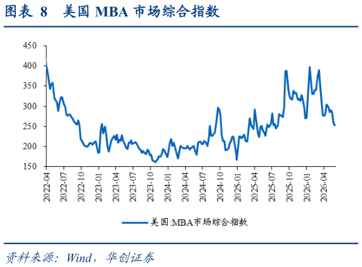 如何看待美国 MBA 市场综合指数