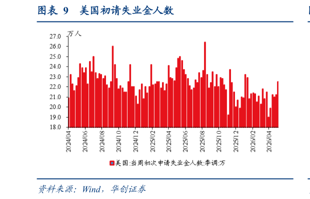 如何了解美国初请失业金人数