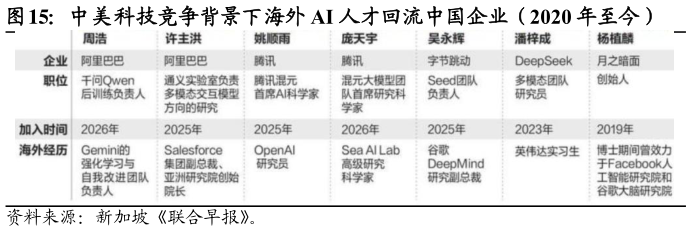 如何看待中美科技竞争背景下海外 AI 人才回流中国企业（2020 年至今）