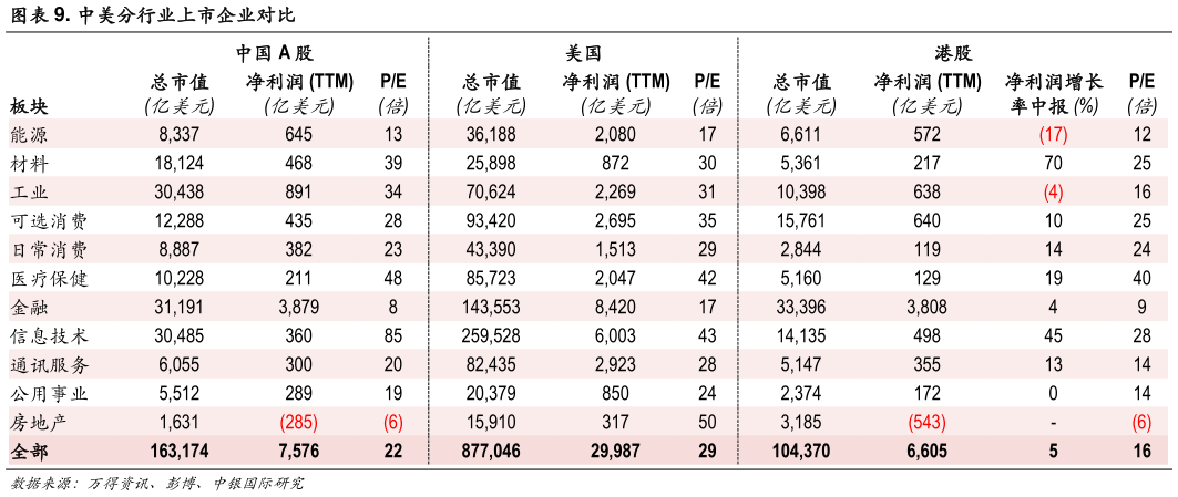 如何了解. 中美分行业上市企业对比