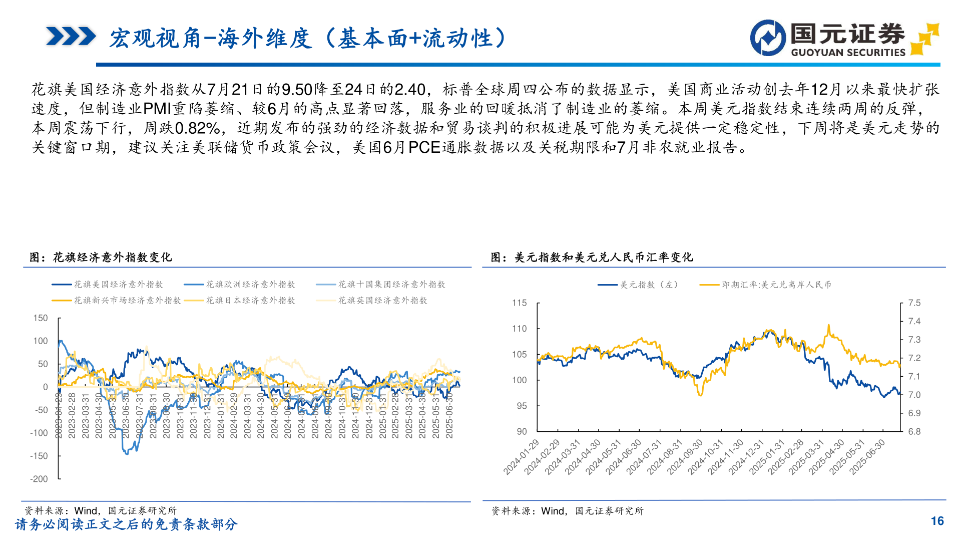 想问下各位网友宏观视角-海外维度（基本面+流动性）
