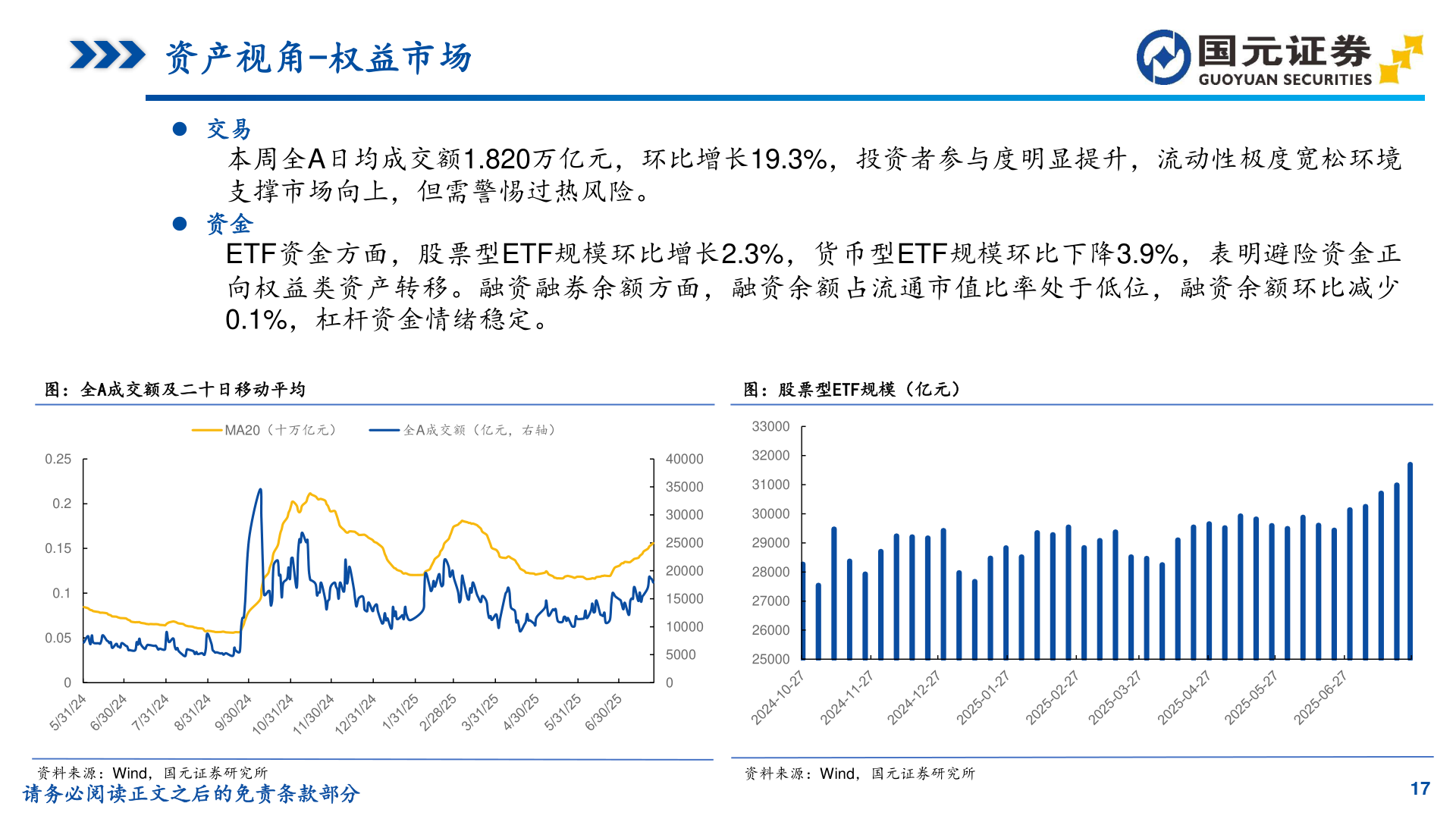 请问一下资产视角-权益市场