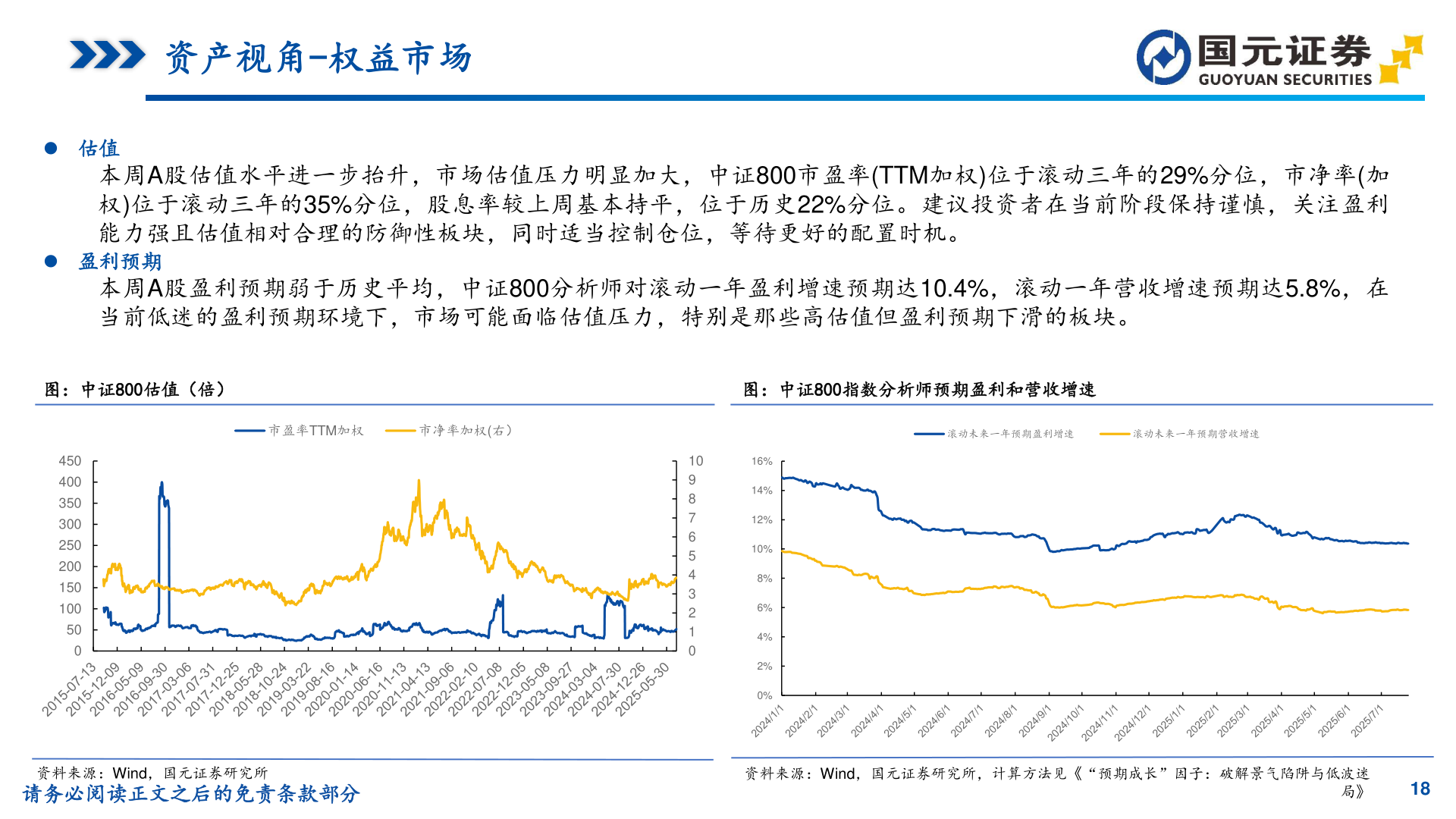我想了解一下资产视角-权益市场
