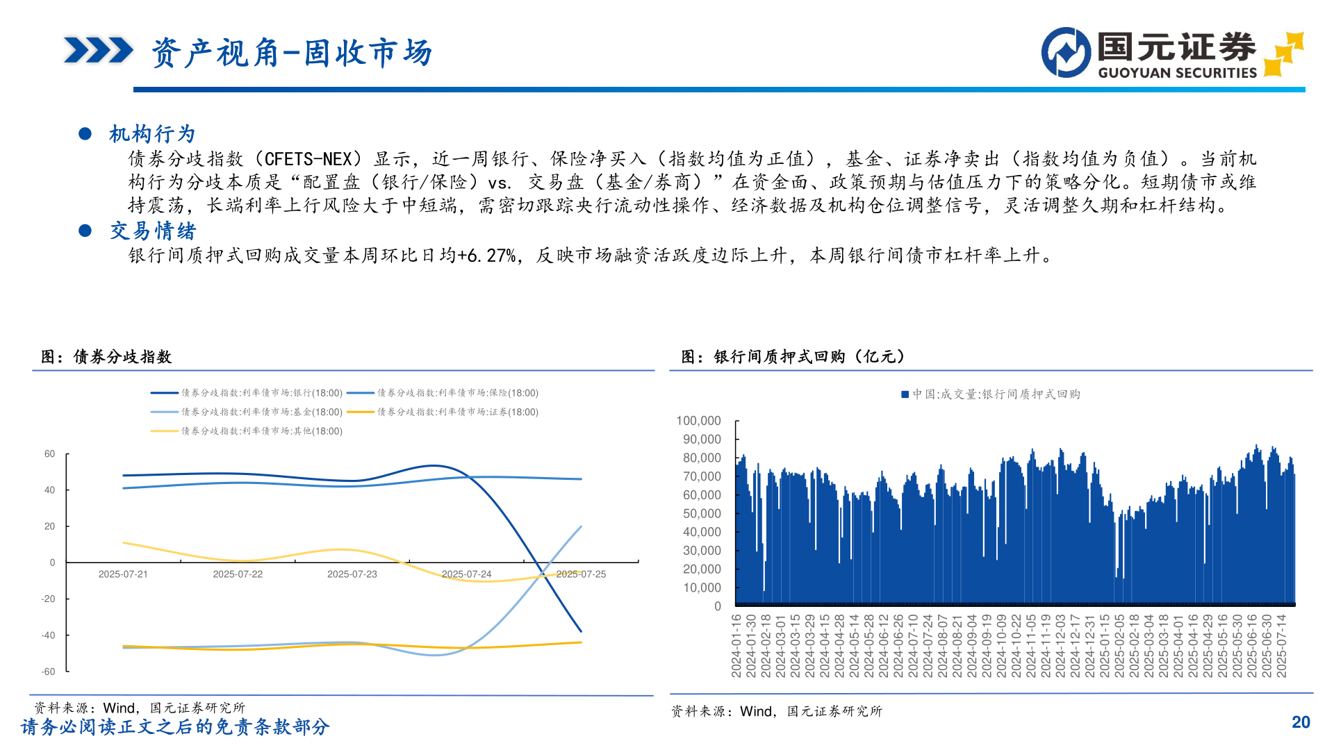 想问下各位网友资产视角-固收市场