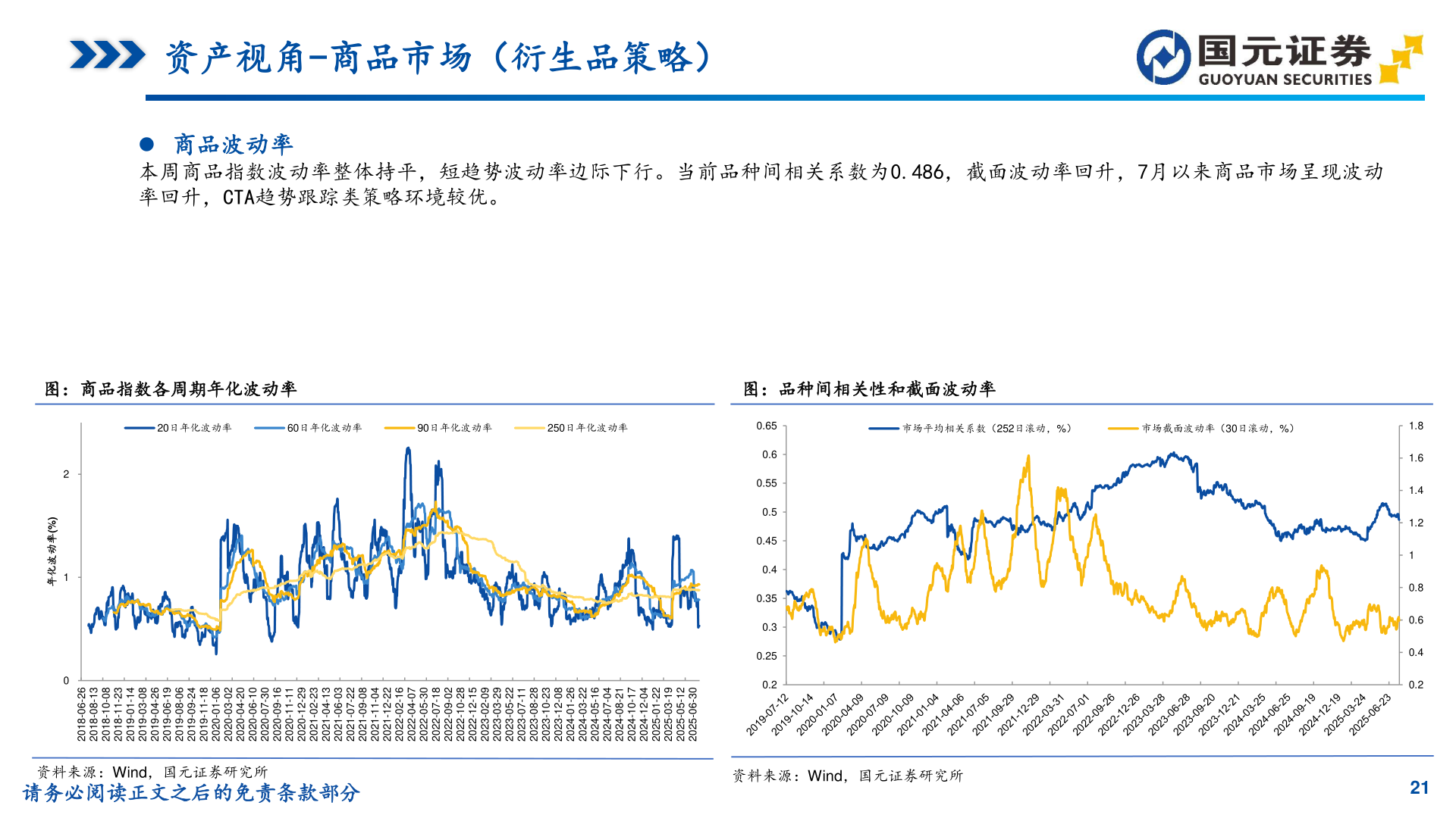 一起讨论下资产视角-商品市场（衍生品策略）
