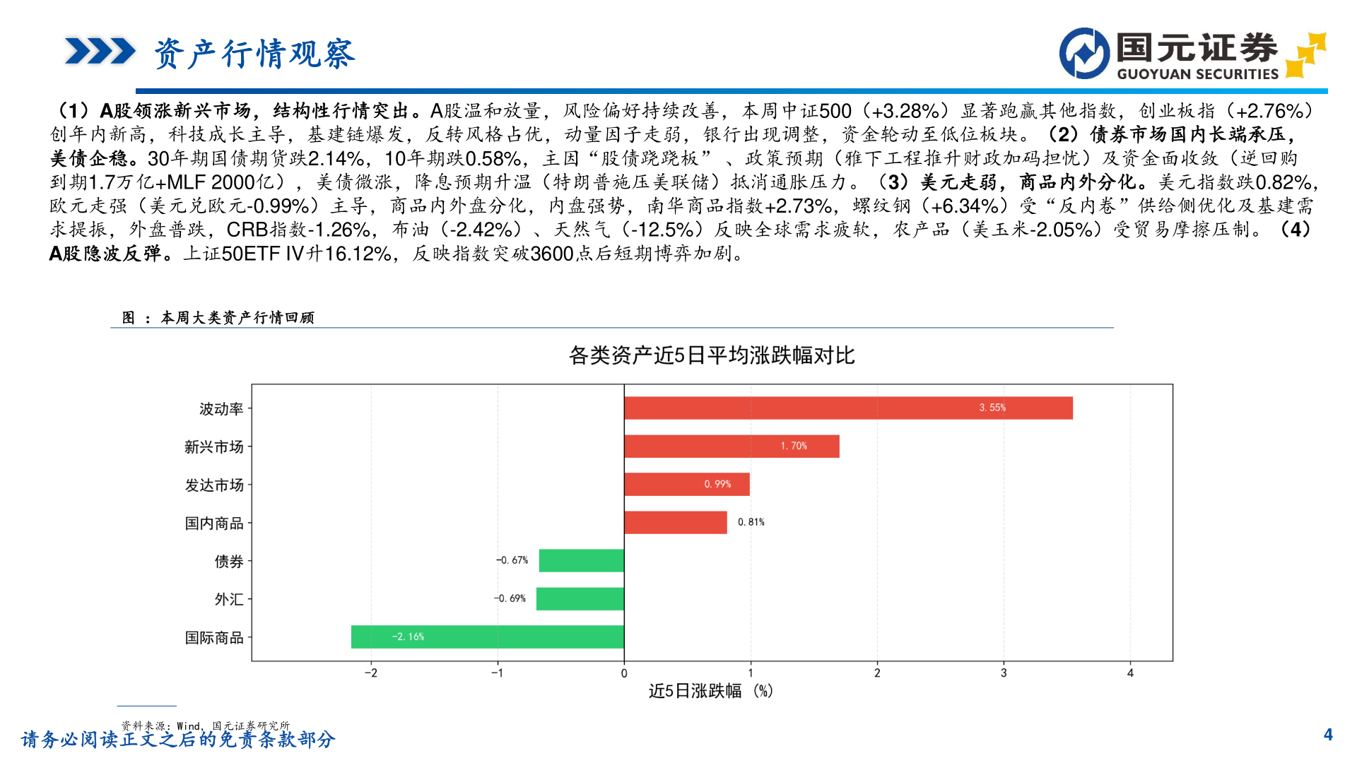 我想了解一下资产行情观察