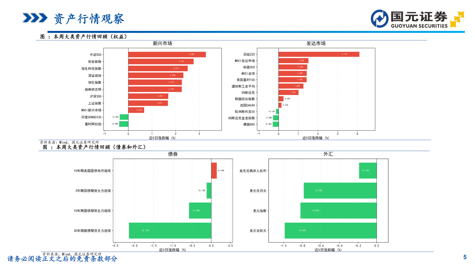 如何了解资产行情观察