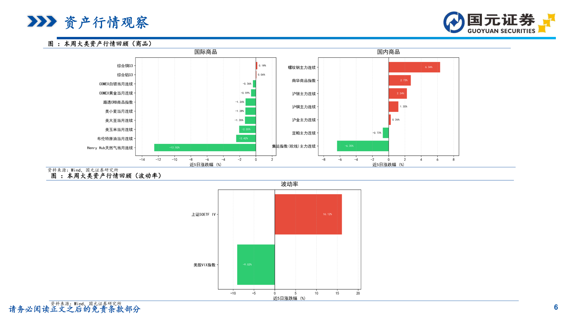 我想了解一下资产行情观察