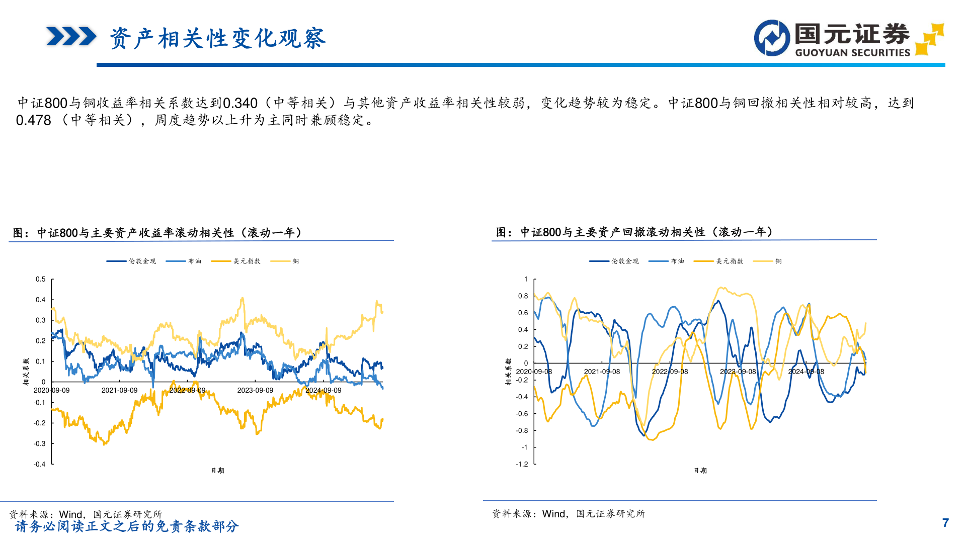 你知道资产相关性变化观察
