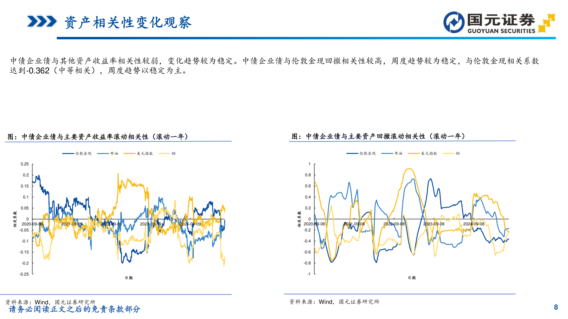 谁知道资产相关性变化观察