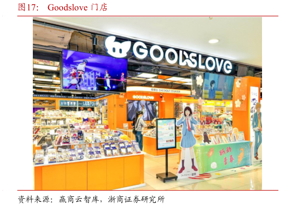 你知道Goodslove 门店
