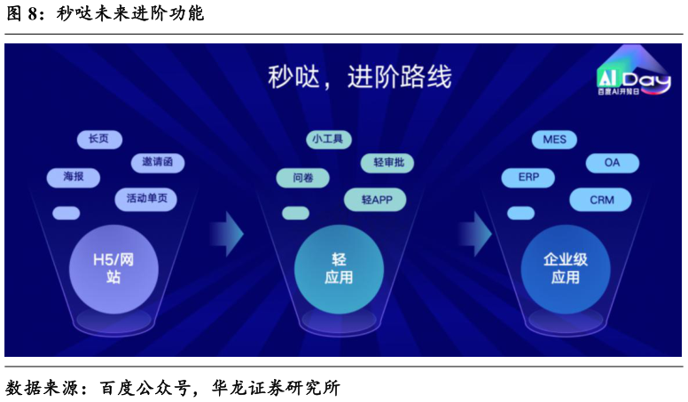 如何了解秒哒未来进阶功能?
