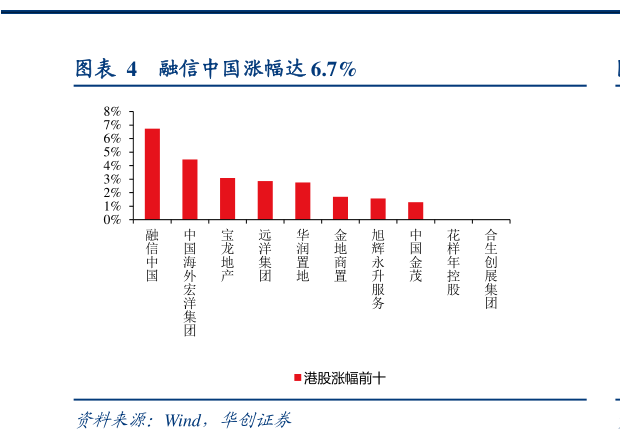 如何才能融信中国涨幅达 6.7%?