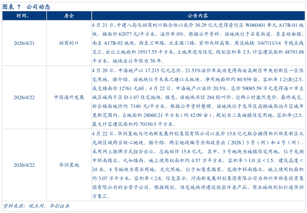 想关注一下公司动态?