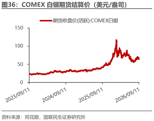如何了解COMEX 白银期货结算价（美元盎司）
