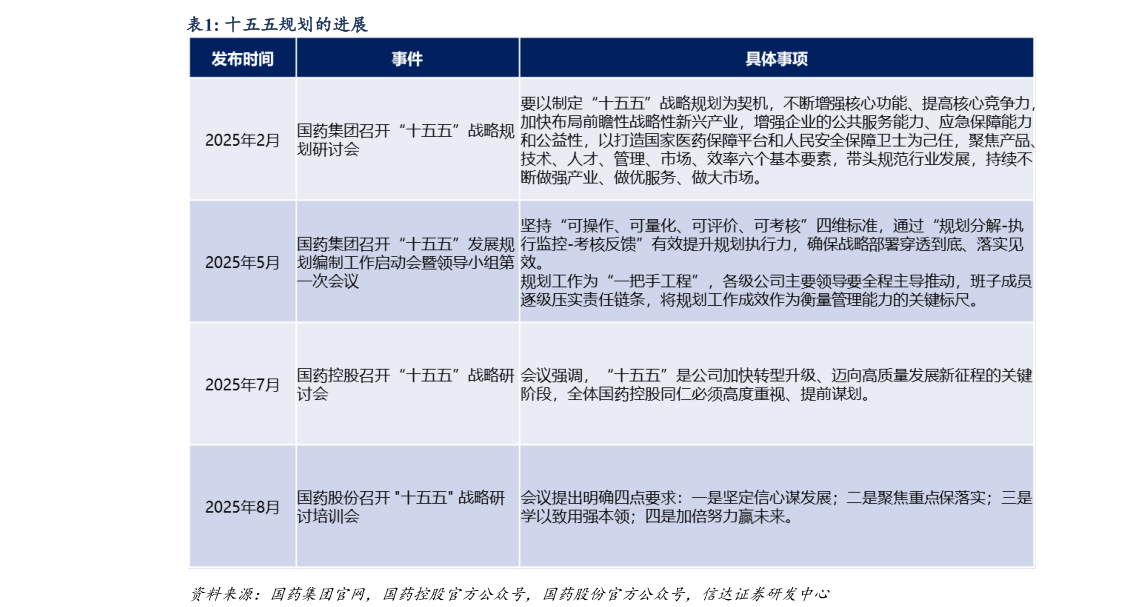 各位网友请教一下十五五规划的进展
