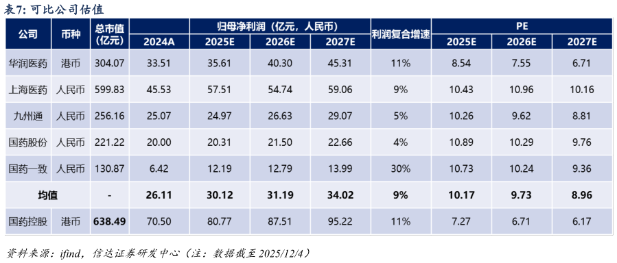 如何了解可比公司估值