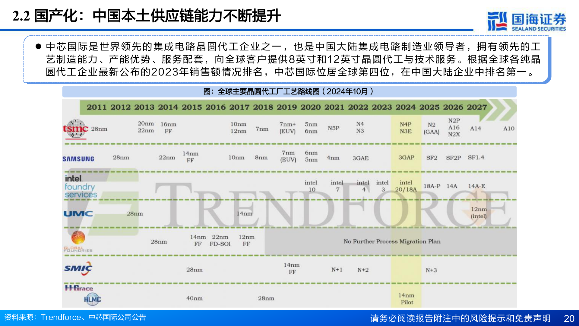 如何才能2.2 国产化：中国本土供应链能力不断提升