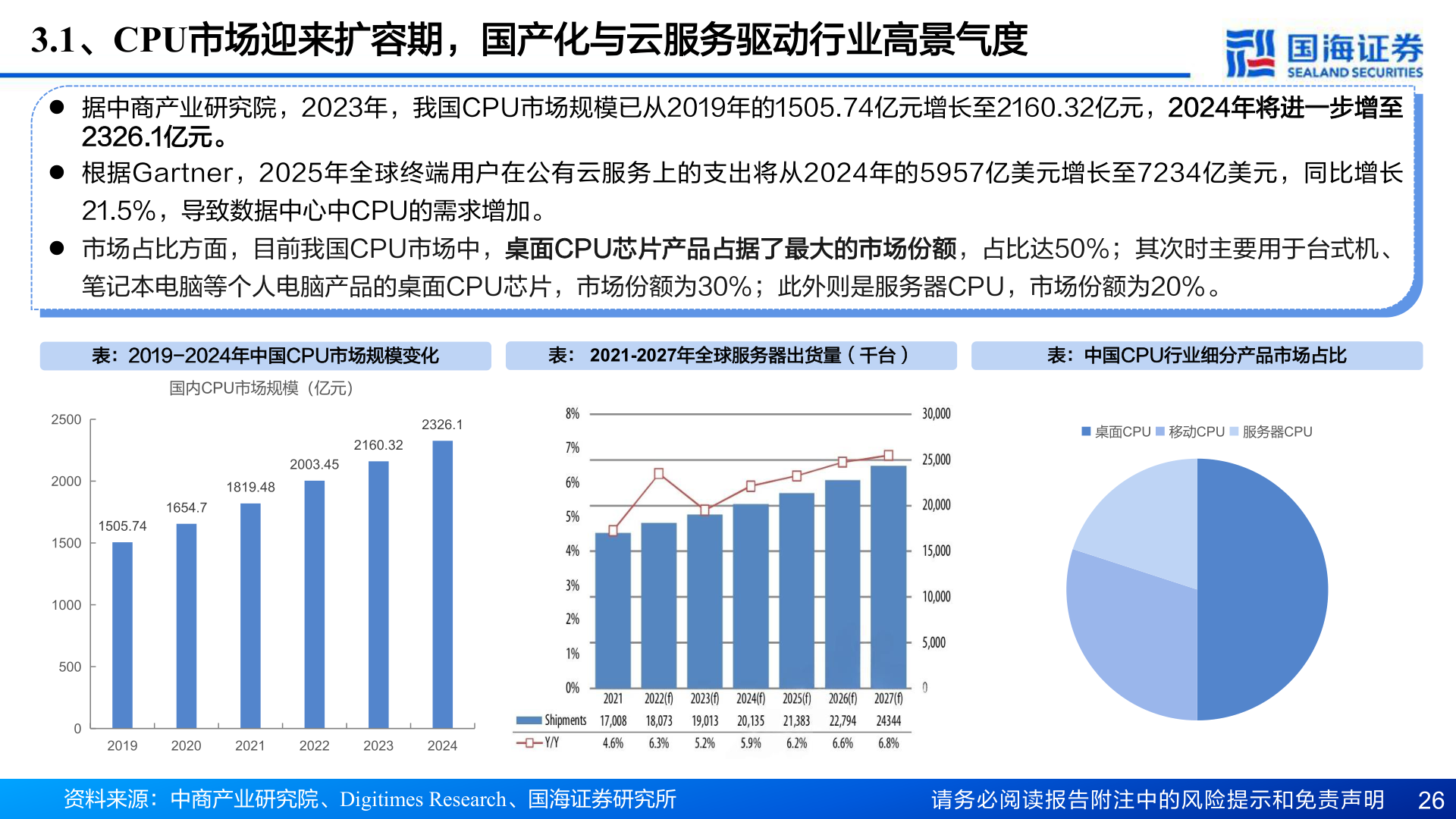 咨询下各位3.1、CPU市场迎来扩容期，国产化与云服务驱动行业高景气度